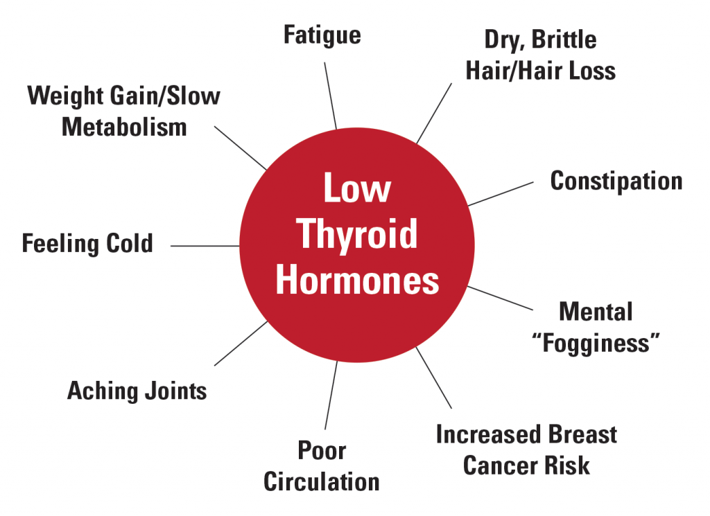 ARE YOUR PATIENTS HYPOTHYROID? THEY NEED IODINE! InfoMedica USA