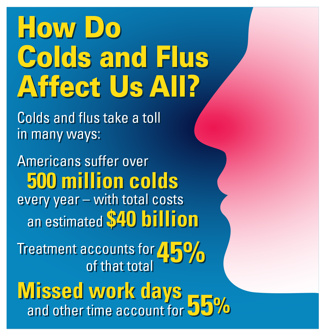 FIGHT BACK AGAINST COLDS AND FLU InfoMedica USA