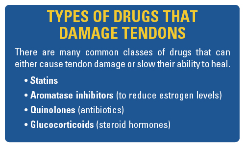 Types of Drugs That Damage Tendons